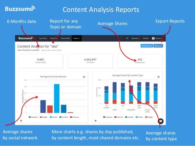 Buzzsumo - The Best Content Research Platform for Marketers