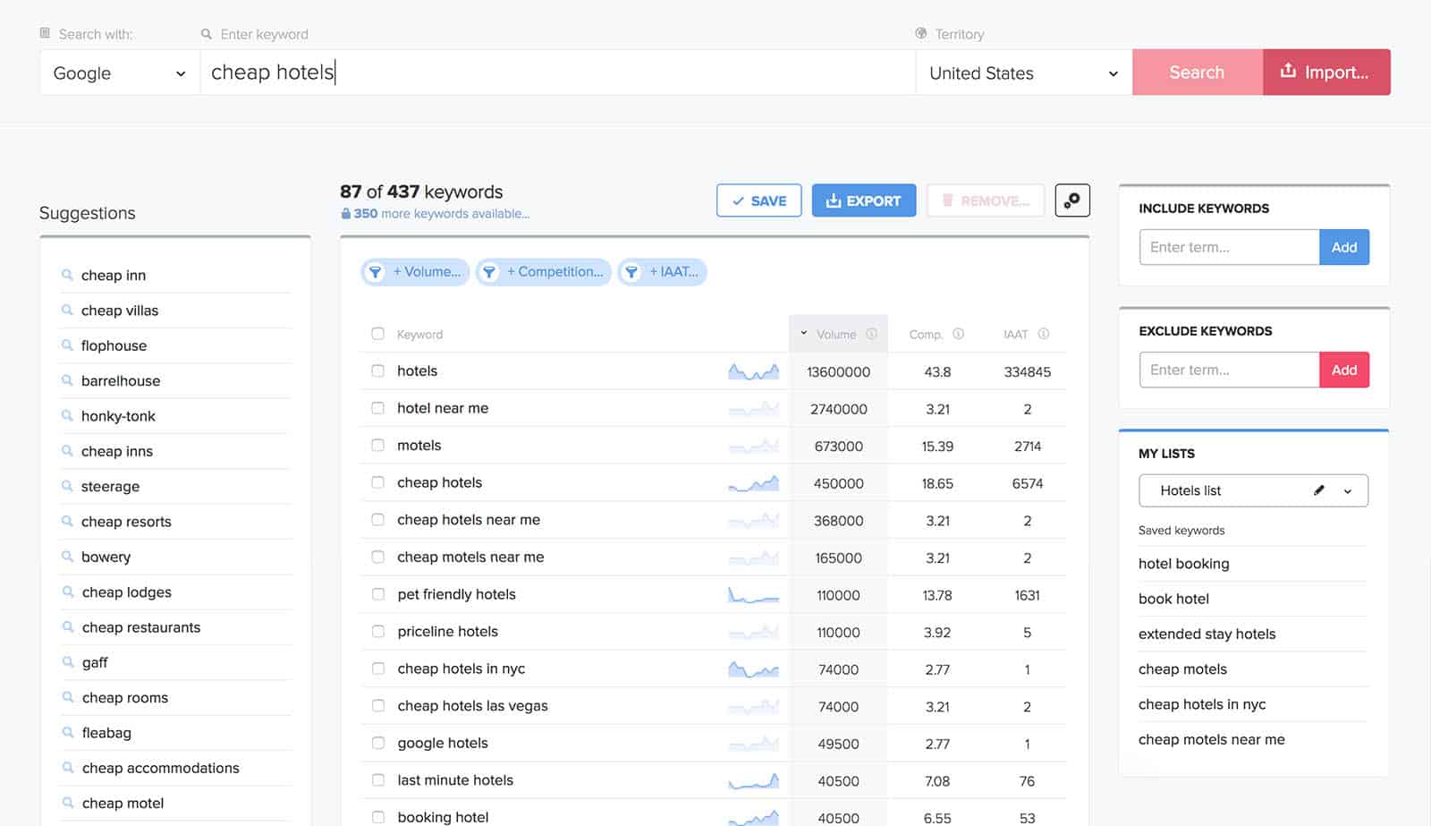 Wordtracker Review - The Best Alternative to the Google Keyword Planner