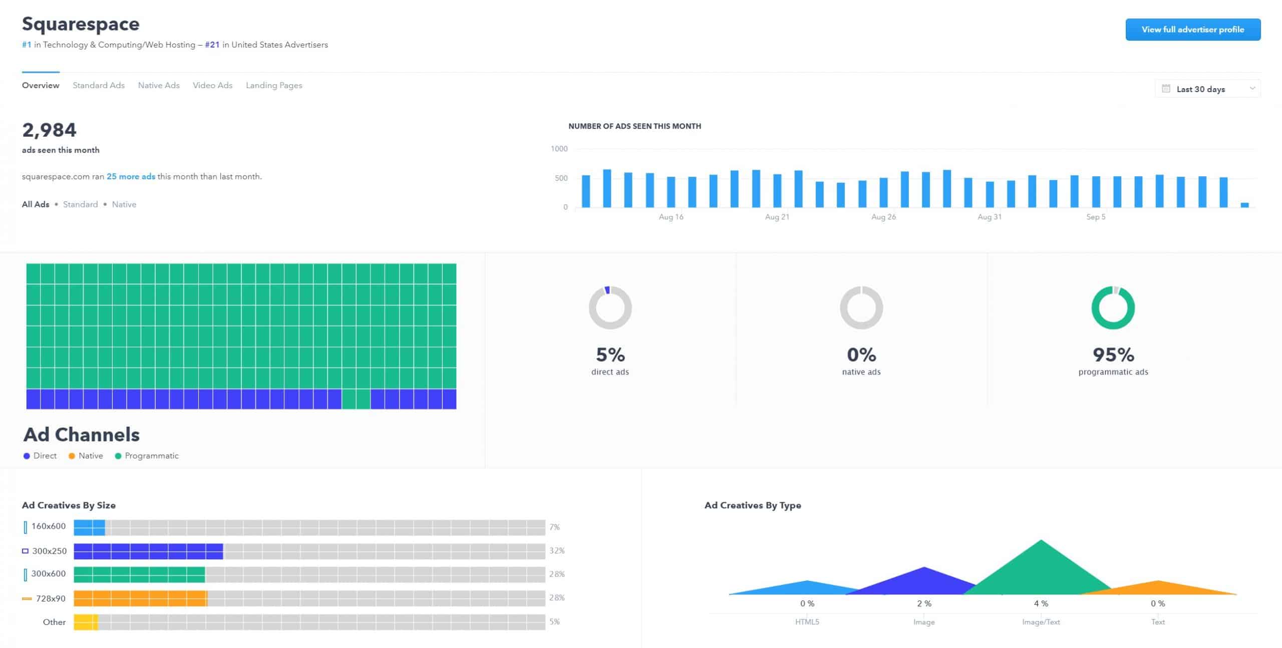 Adbeat Review Is It Really Worth the Money How to get it cheaply