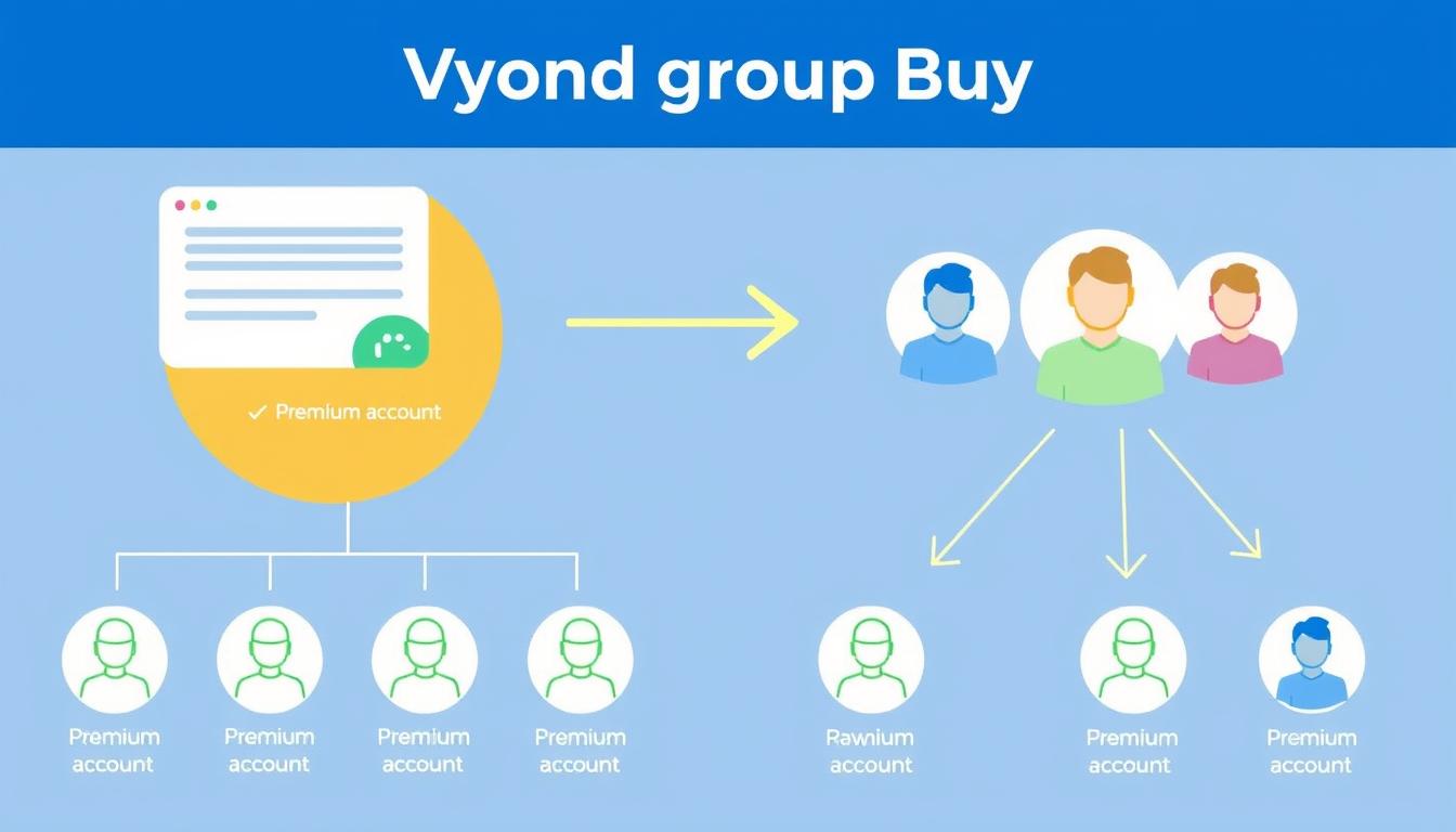 Visual representation of Vyond group buy concept showing cost sharing between multiple users