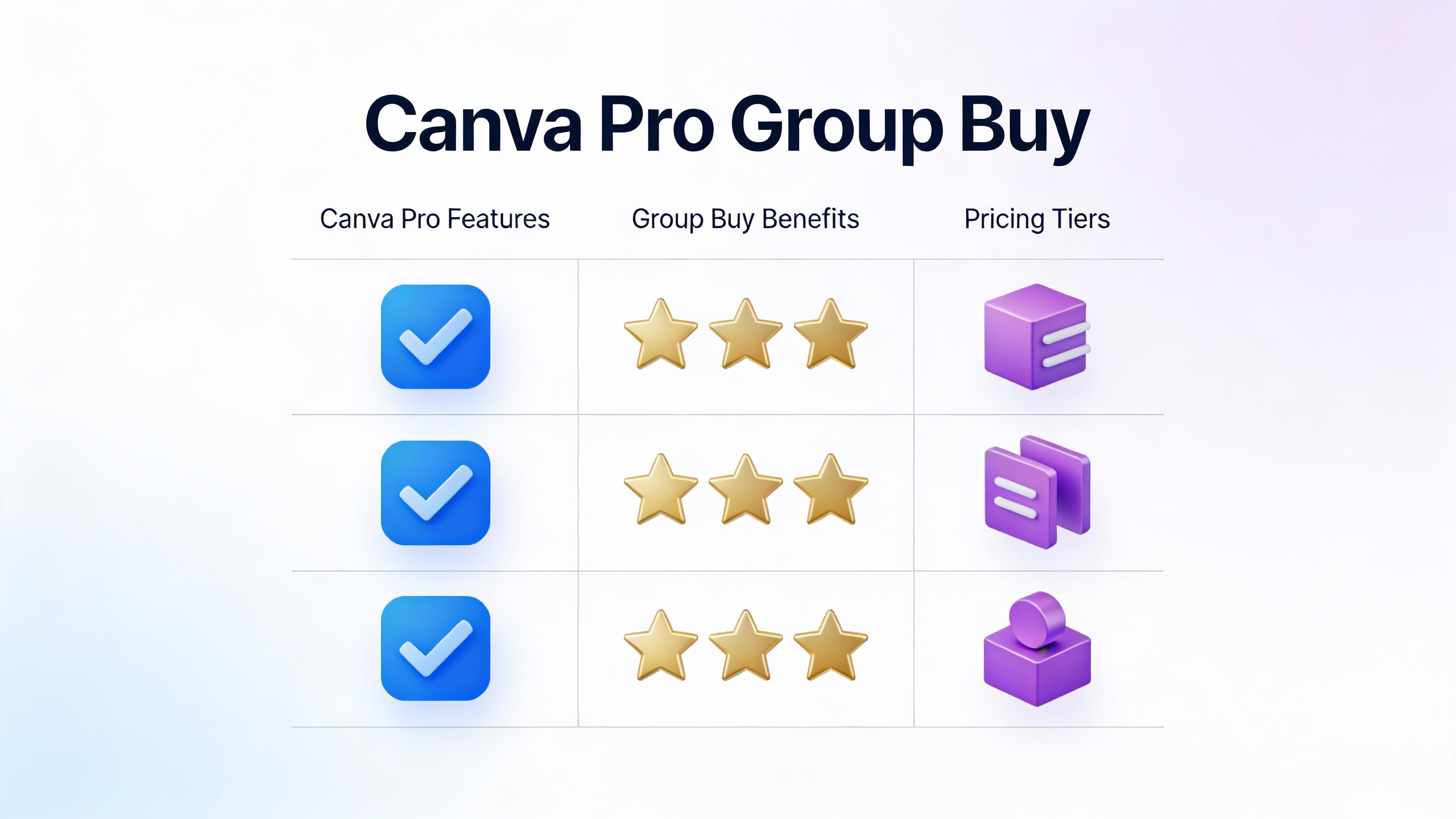 Feature comparison grid for Canva Pro Group Buy with checkmarks, star ratings, and benefit icons in modern flat design. Multi-color accent scheme.