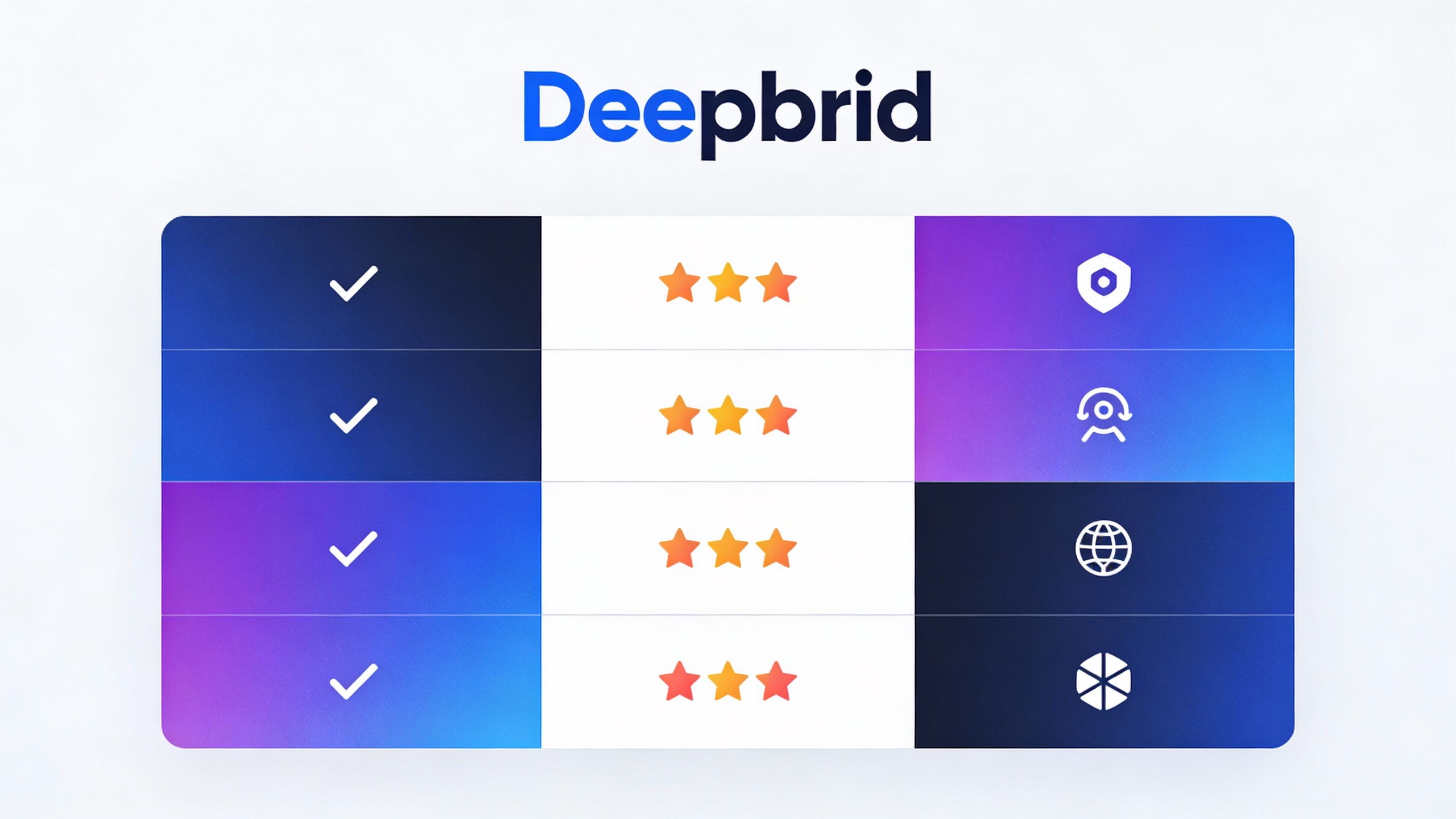 Feature comparison grid for Deepbrid with checkmarks, star ratings, and benefit icons in modern flat design. Multi-color accent scheme.
