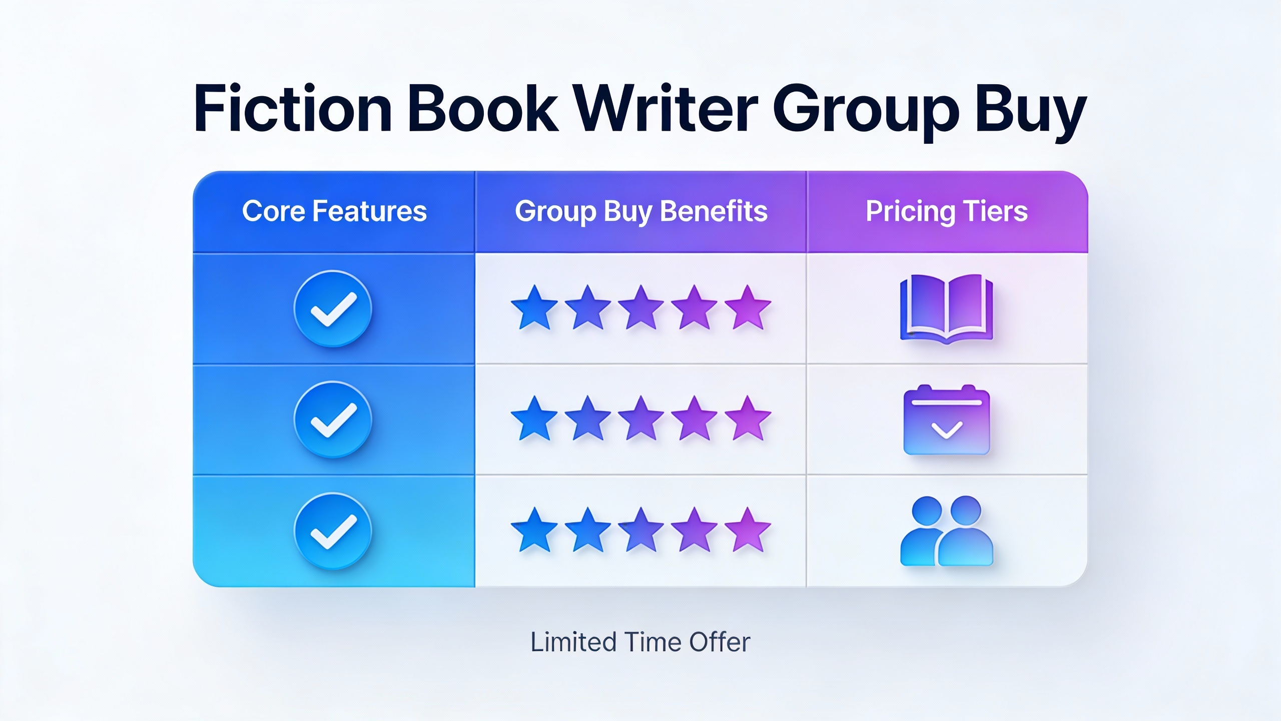 Feature comparison grid for Fiction Book Writer Group Buy with checkmarks, star ratings, and benefit icons in modern flat design. Multi-color accent scheme.