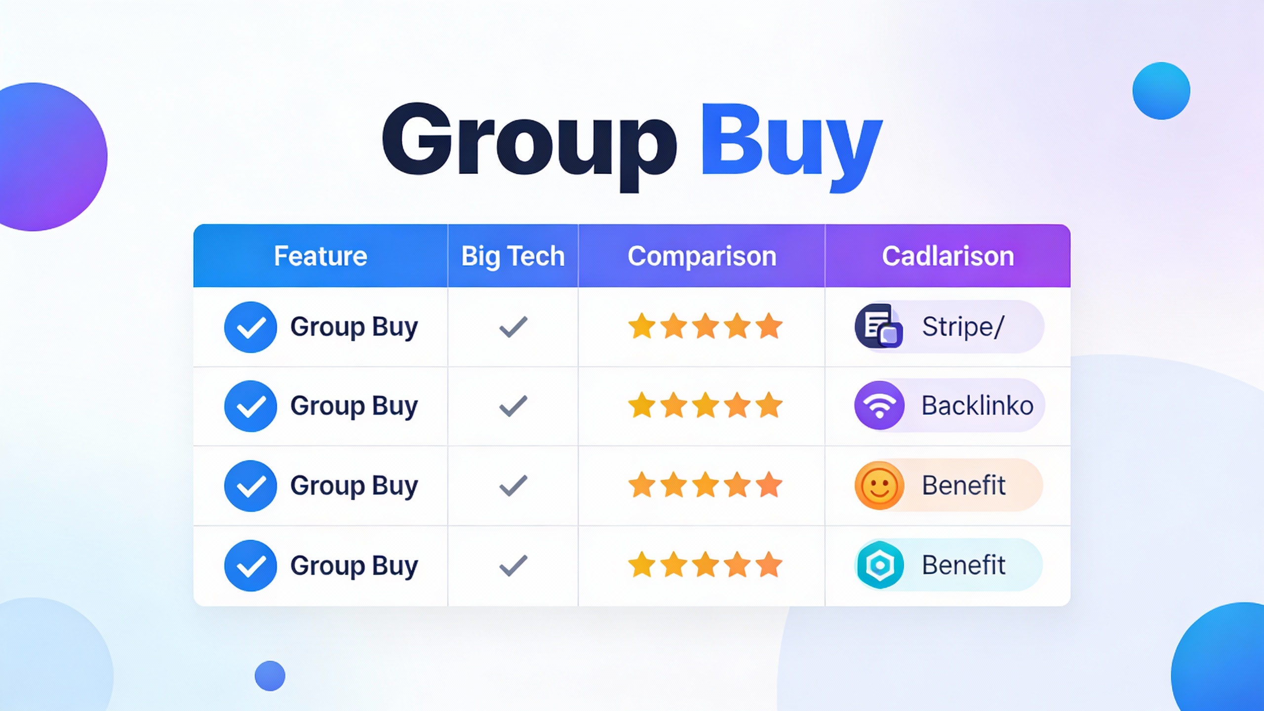Feature comparison grid for Group Buy with checkmarks, star ratings, and benefit icons in modern flat design. Multi-color accent scheme.