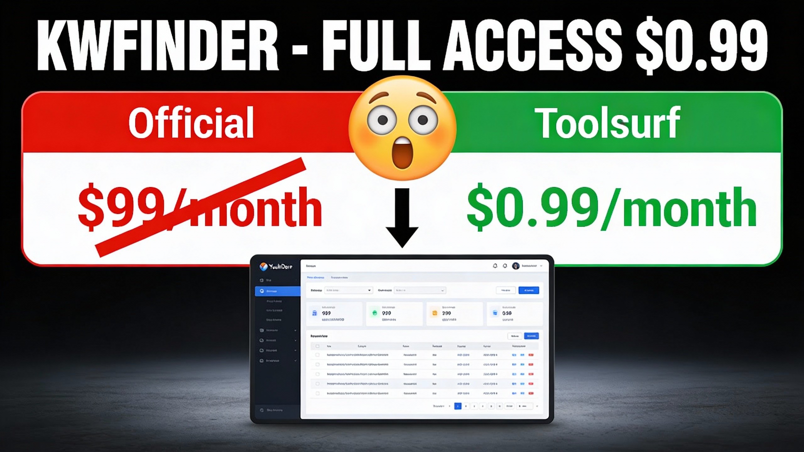 YouTube thumbnail marketing style. Bold white text "KWFINDER - FULL ACCESS $0.99".
Split scr