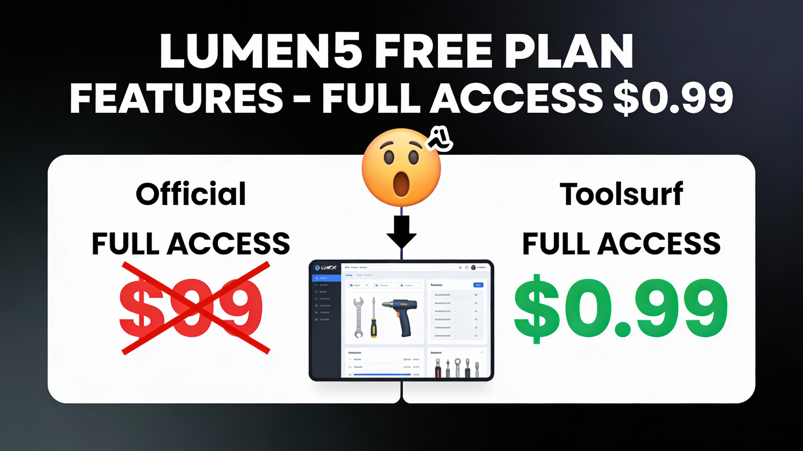 YouTube thumbnail marketing style. Bold white text "LUMEN5 FREE PLAN FEATURES - FULL ACCESS $0.99".