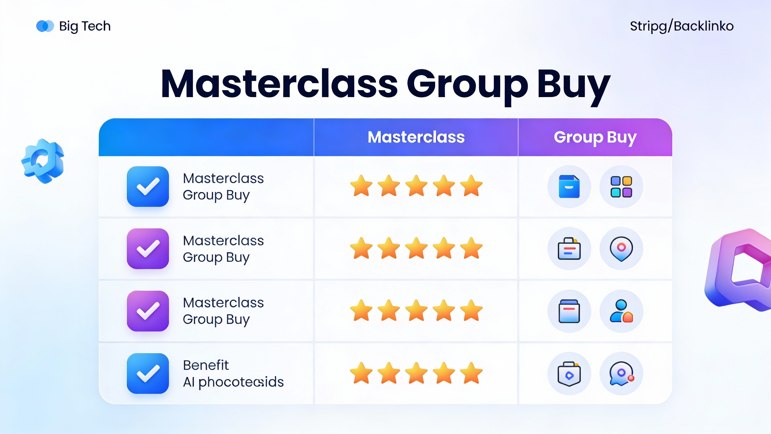 Feature comparison grid for Masterclass Group Buy with checkmarks, star ratings, and benefit icons in modern flat design. Multi-color accent scheme.