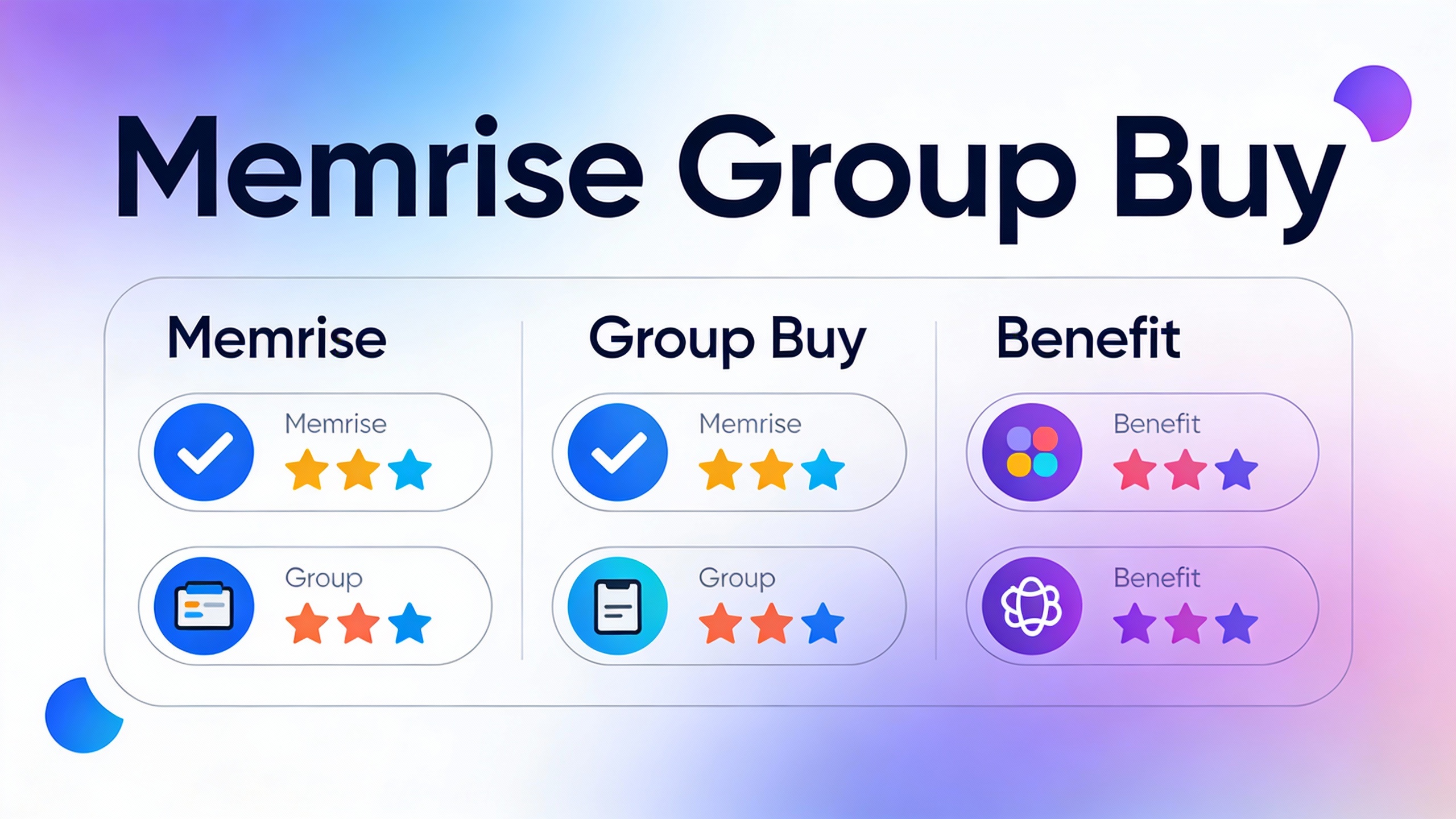 Feature comparison grid for Memrise Group Buy with checkmarks, star ratings, and benefit icons in modern flat design. Multi-color accent scheme.
