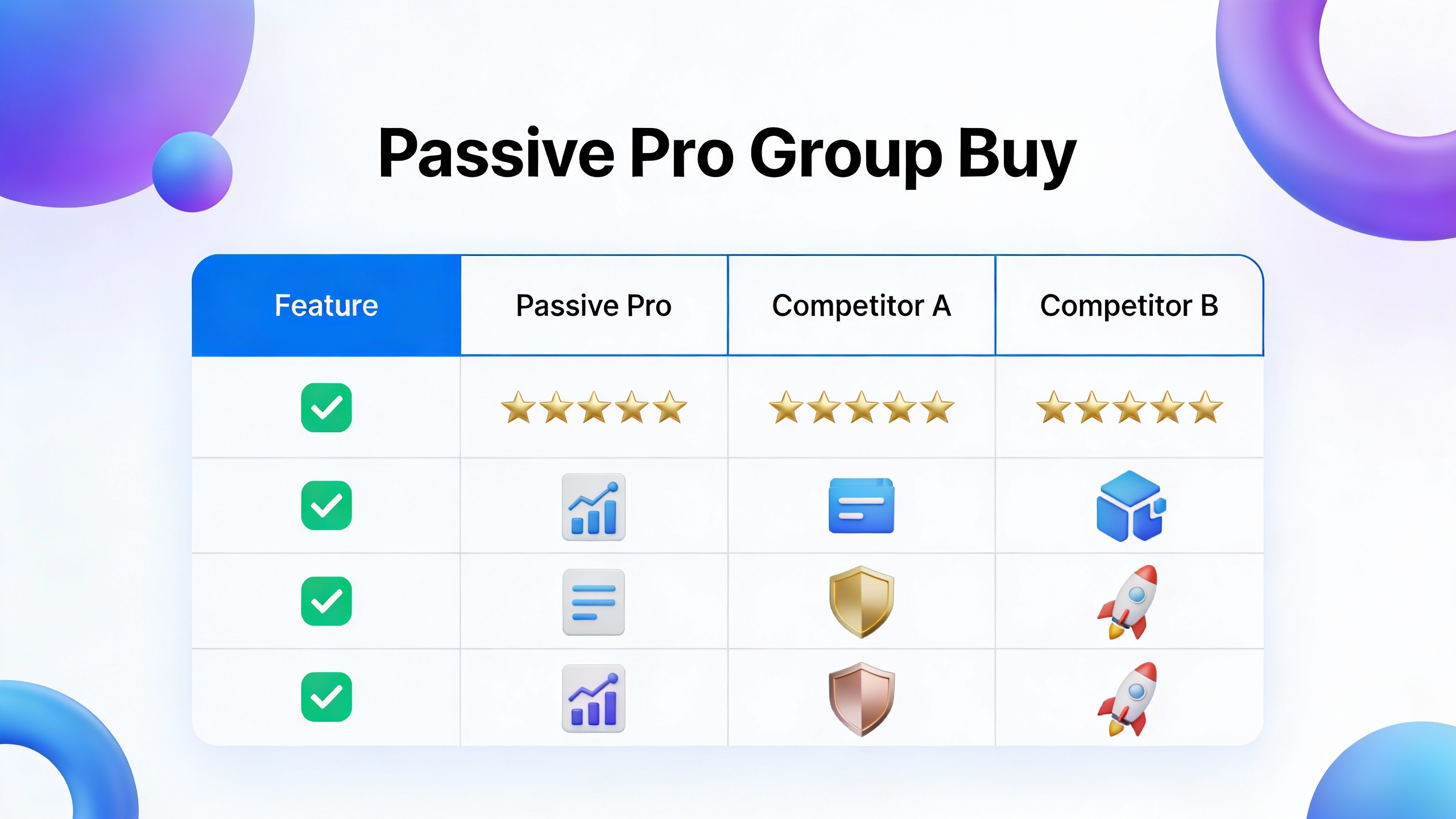Feature comparison grid for Passive Pro Group Buy with checkmarks, star ratings, and benefit icons in modern flat design. Multi-color accent scheme.