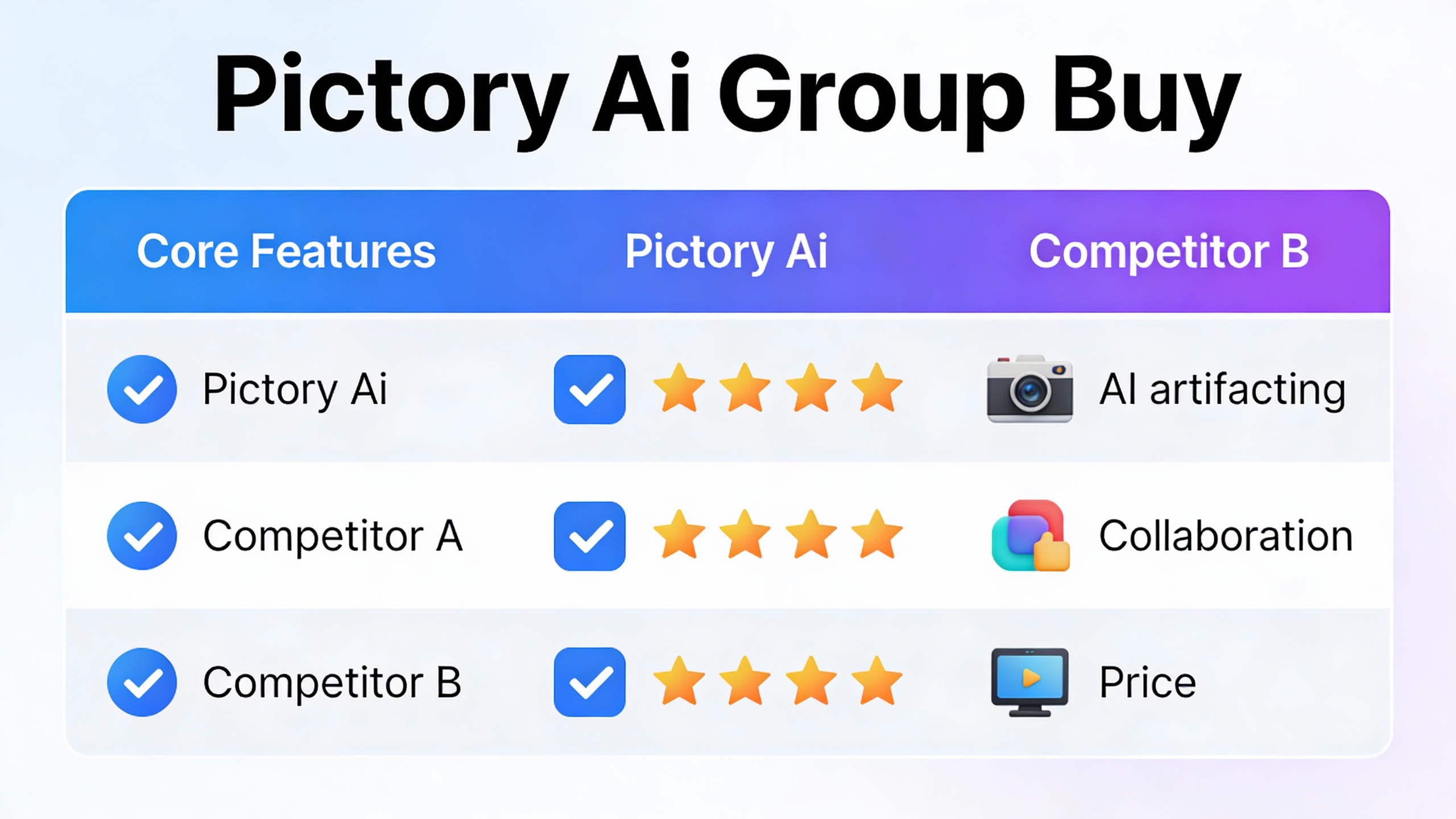 Feature comparison grid for Pictory Ai Group Buy with checkmarks, star ratings, and benefit icons in modern flat design. Multi-color accent scheme.
