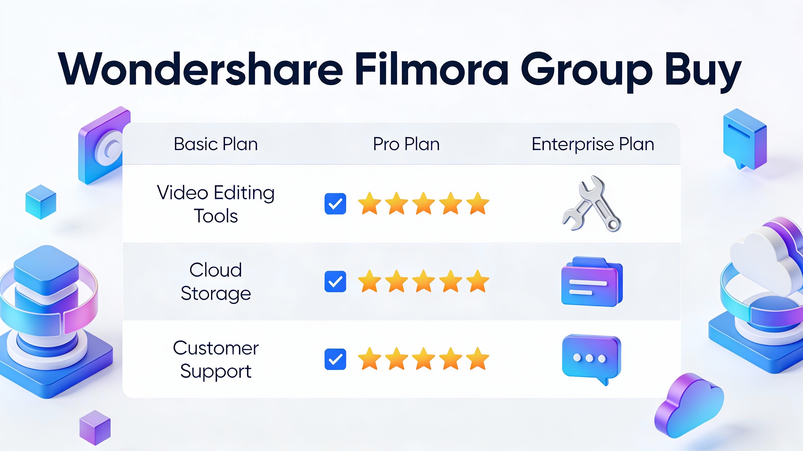 Feature comparison grid for Wondershare Filmora Group Buy with checkmarks, star ratings, and benefit icons in modern flat design. Multi-color accent scheme.