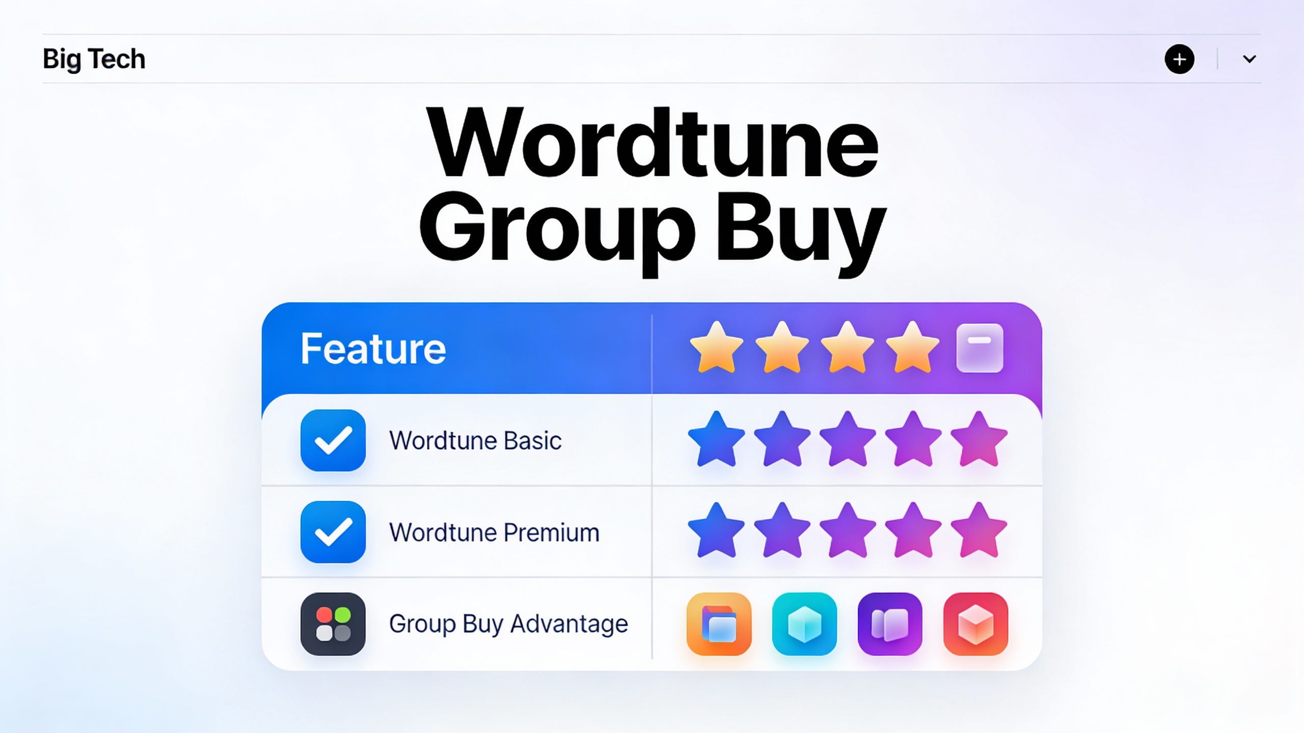Feature comparison grid for Wordtune Group Buy with checkmarks, star ratings, and benefit icons in modern flat design. Multi-color accent scheme.